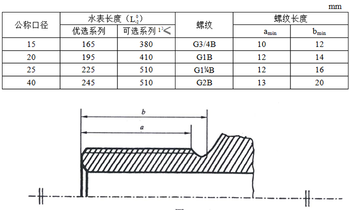 IC卡水表的長(zhǎng)度和連接端螺紋