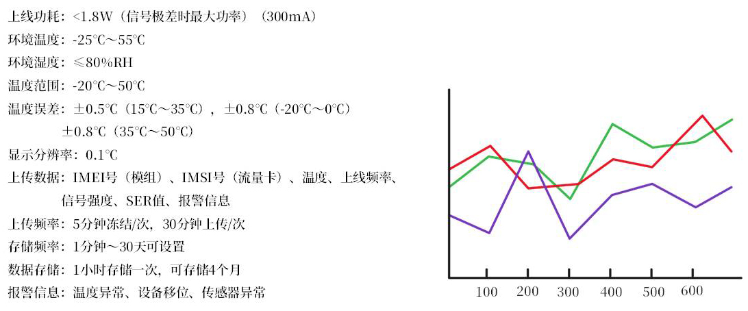 技術(shù)參數(shù)