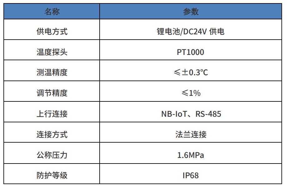 二網(wǎng)平衡閥技術(shù)參數(shù)