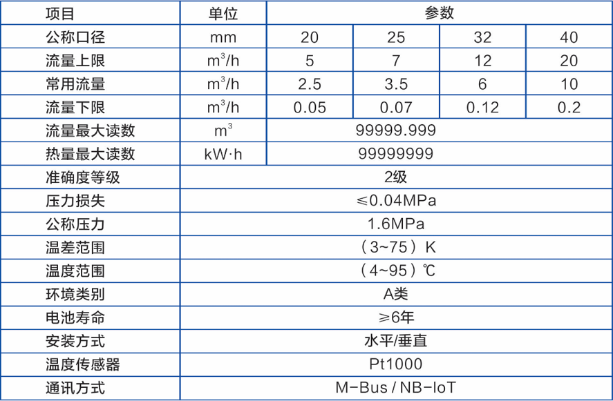 調控式超聲波熱量表參數